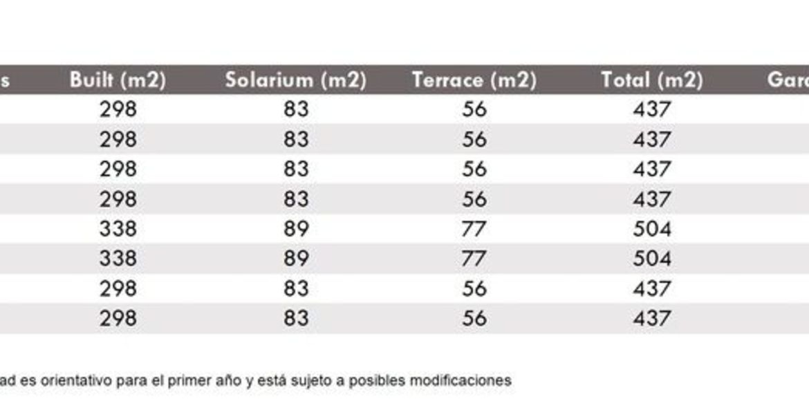 Villas de lujo pareadas e independientes en Puerto Banús