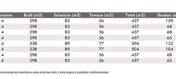 Villas de lujo pareadas e independientes en Puerto Banús