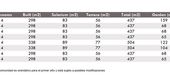 Villas de lujo pareadas e independientes en Puerto Banús